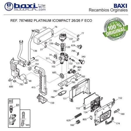 SONDA NTC NEODENS PLUS