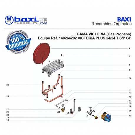 TERMOSTATO SEGURIDAD 105°C DEIMOS/NEOBIT PLUS/PLATINUM COM